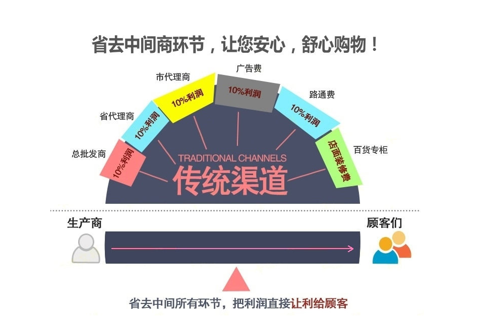 單柱液壓機(jī)銷售模式