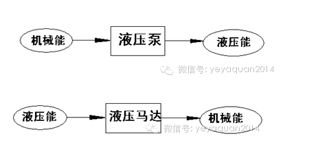 液壓泵與液壓馬達(dá)轉(zhuǎn)換圖