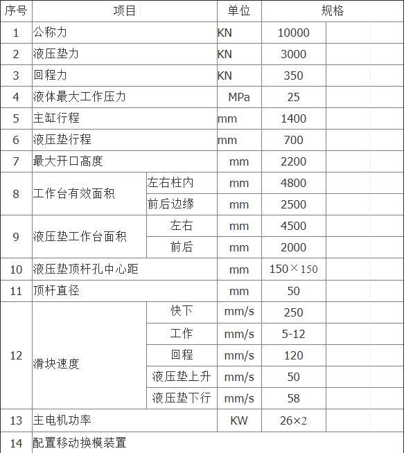 1000噸快速液壓機(jī)技術(shù)參數(shù)